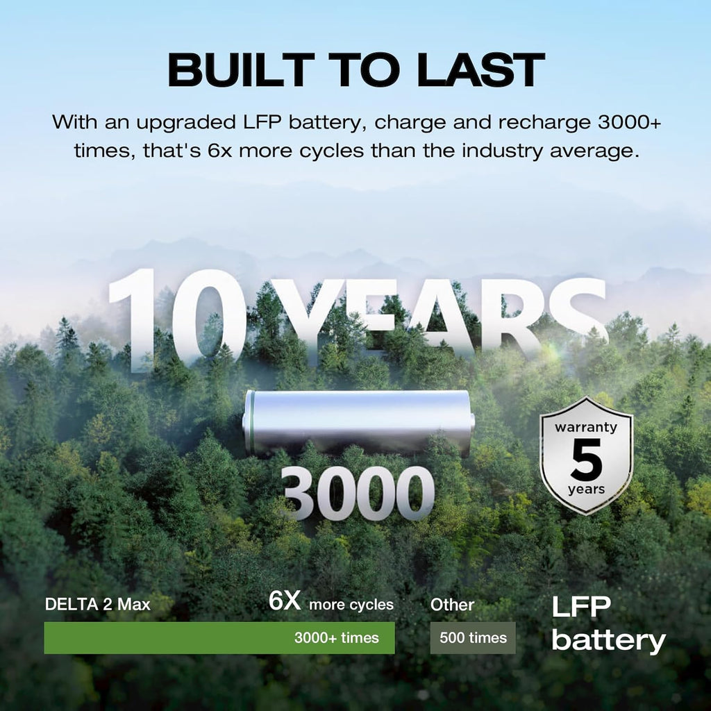Portable Power Station, 2400W, 2048Wh - delta-2-max-2048wh