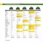 John Deere Ride-On Lawnmower 42 inch 17.5 HP Petrol Hydrostatic Drive - BG21271