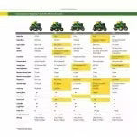 John Deere Ride-On Lawnmower 42 inch 17.5 HP Petrol Hydrostatic Drive - BG21271