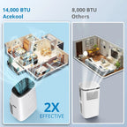 BLACK+DECKER Portable Air Conditioner 14,000-BTU 3-Speed 1,250-Watt With Remote - BPP10WTB