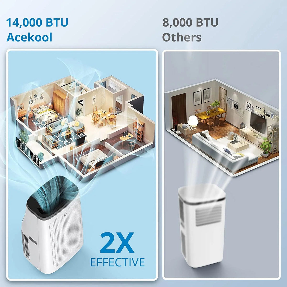BLACK+DECKER Portable Air Conditioner 14,000-BTU 3-Speed 1,250-Watt With Remote - BPP10WTB