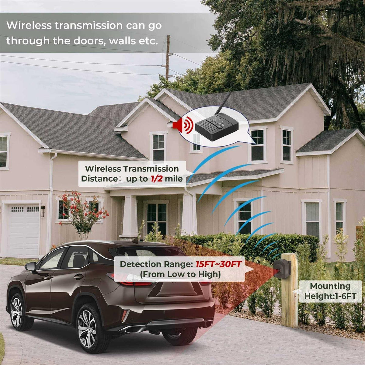 Hosmart Wireless Driveway Alarm System, 1/2 Mile, 2 Sensors And 1 Receiver