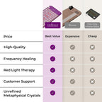 Sparkle Mats Infrared Heating Mat With Red Light Therapy, Mini-Size - 660nm
