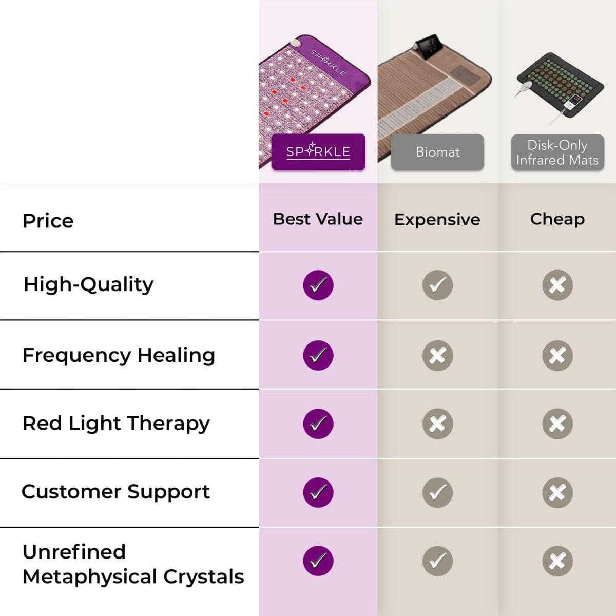 Sparkle Mats Infrared Heating Mat With Red Light Therapy, Mini-Size - 660nm