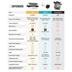 Defender Non Wi-Fi Plug-in Security Camera System With 7in Display Monitor - PhoenixM2