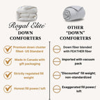 Royal Elite Canadian Down Comforter Queen Size, 88 x 90 inch, 30oz White Down, Cotton Shell