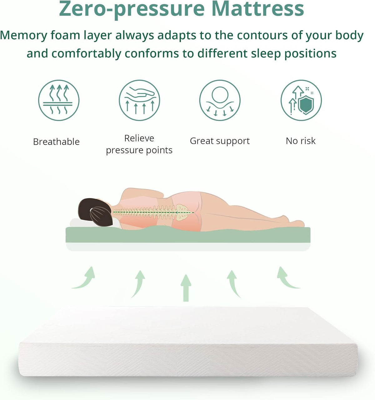 EGO 8 Inch Short Queen Memory Foam RV Mattress, White, 60 x 75 Inch, Medium Firm