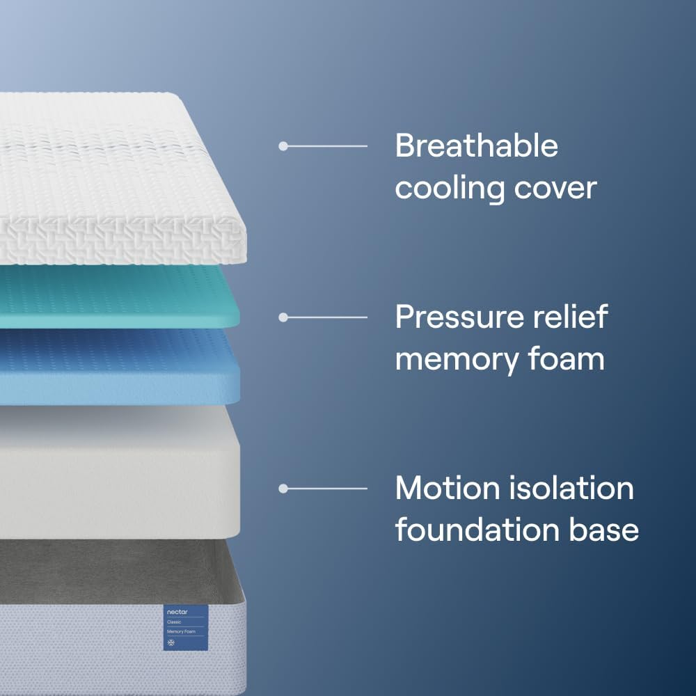 Nectar Classic 12in Twin Mattress - Medium Firm