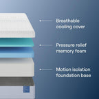Nectar Classic 12in Twin Mattress - Medium Firm