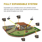 Hosmart Wireless Driveway Alarm System, 1/2 Mile, 2 Sensors And 1 Receiver