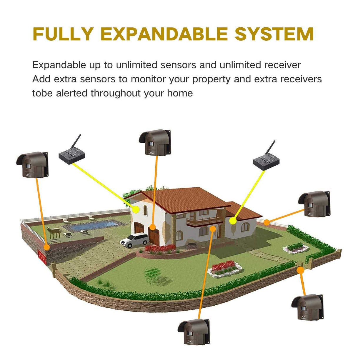 Hosmart Wireless Driveway Alarm System, 1/2 Mile, 2 Sensors And 1 Receiver