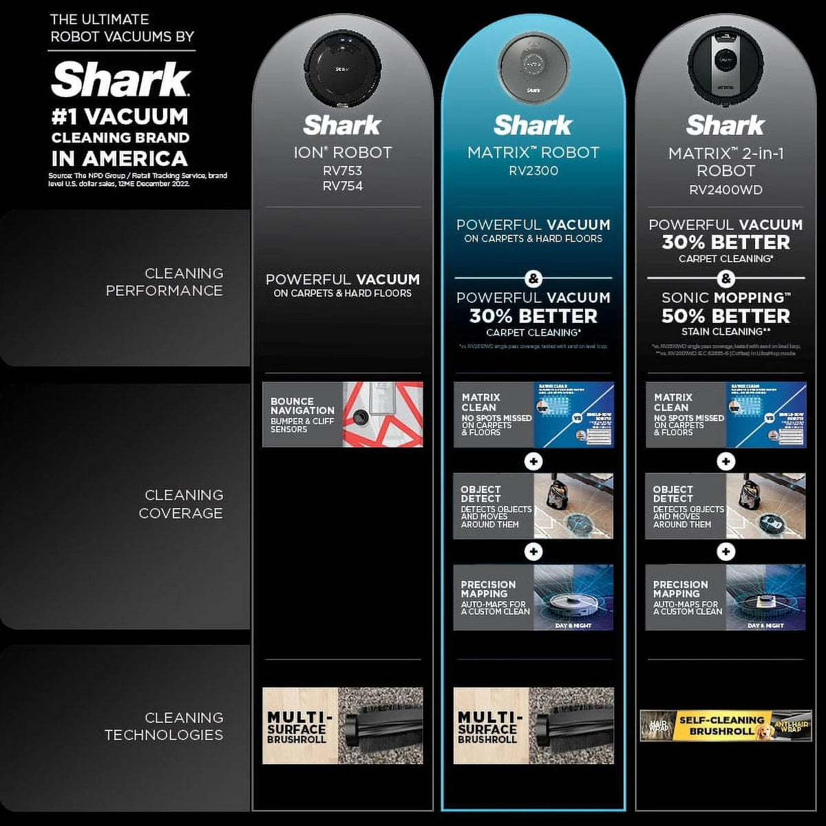 Shark Matrix Robot Vacuum for Carpets and Hard Floors - RV2300
