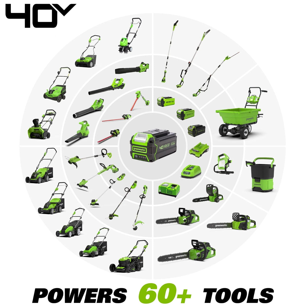 Greenworks 40V 20-Inch Brushless Walk-Behind Push Lawn Mower With 40 Ah Battery And Quick Charger - 2516302